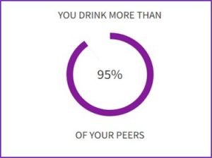 image of alcohol screening test 95% more than average