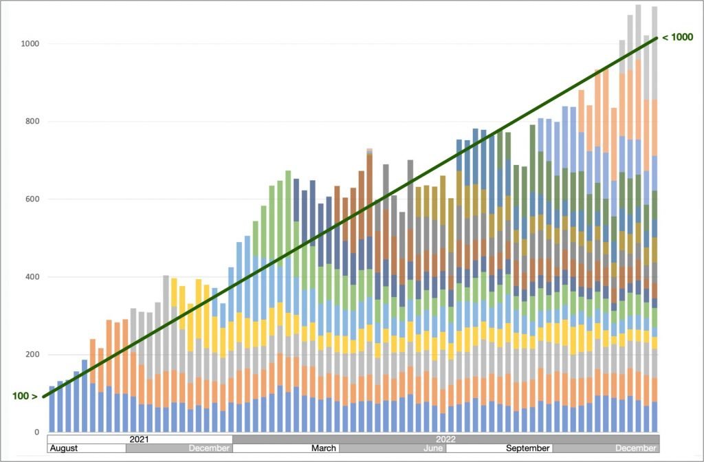 LifeRing growth and efficacy chart