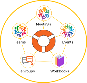 Image of LifeRing Recovery Support Resources: Meetings, Events, Workbooks, Groups, and Teams