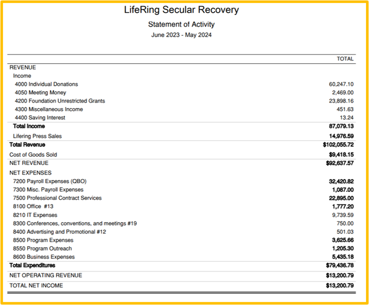 LifeRing Statement of Activities Report content analysis follows in web copy