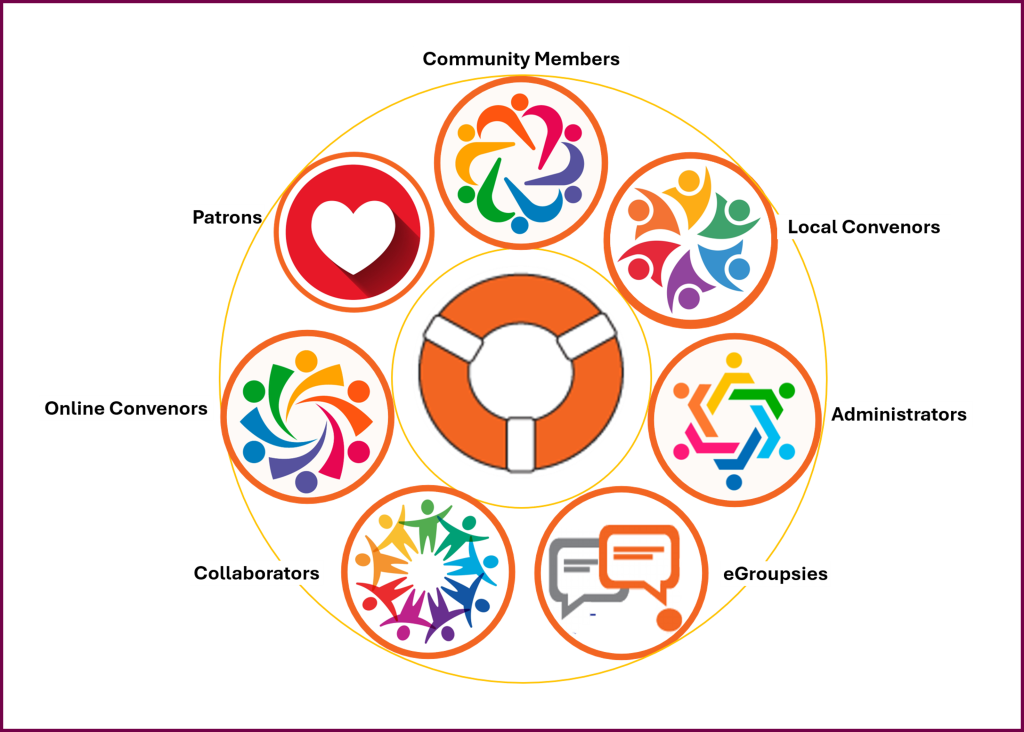 Image of LifeRing Teams 