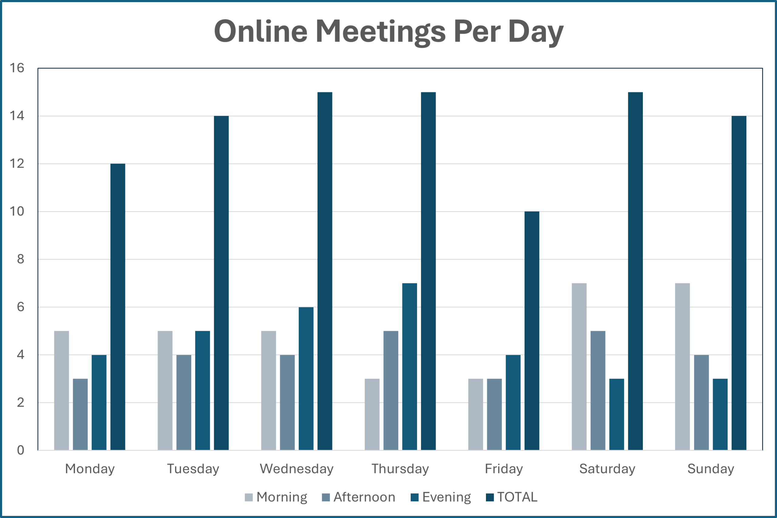 Graph of LifeRing online meetings per day