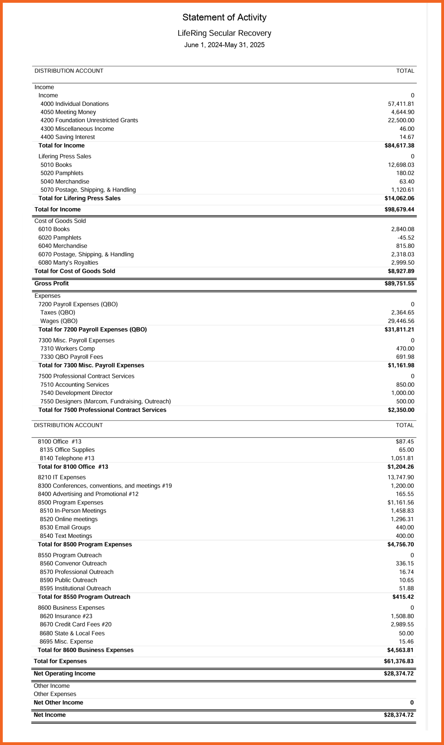 Screenshot of LifeRing Statement of Activities