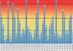 LifeRing Helps More People in Addiction Recovery LifeRing graph showing more that 500 people in recovery last week
